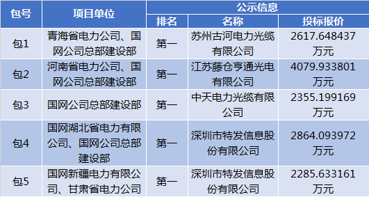 ‘开云App官方’那刻的怦然心动邱家武喜欢谁?邱家武结局怎么样?(图1) 开云App官方